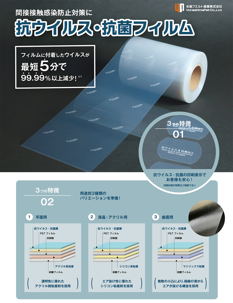 アクリルパネルの間接接触感染防止対策に抗ウイルス・抗菌フィルムのご紹介。フィルムに付着したウイルスが最短5分で99.99％以上減少！3つの特徴：抗ウイルス・抗菌の印刷表示でお客様も安心！用途別3種類のバリエーションを準備！(平面用、液晶・アクリル用、曲面用)